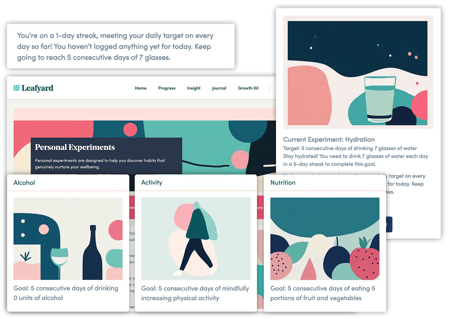 Leafyard's five-day personal experiments interface for data-driven digital EAP